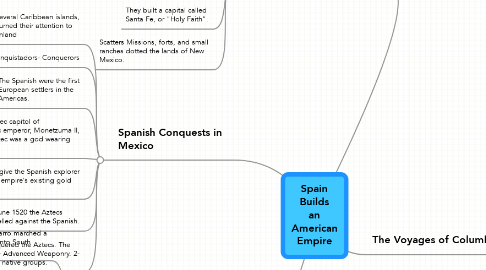 Mind Map: Spain Builds an American Empire