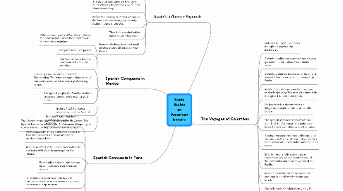 Mind Map: Spain Builds an American Empire