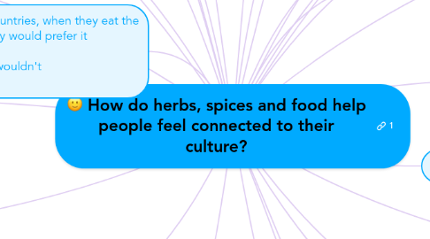 Mind Map: How do herbs, spices and food help people feel connected to their culture?