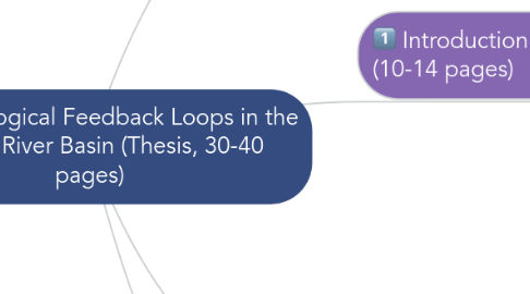 Mind Map: Social-Ecological Feedback Loops in the Tualatin River Basin (Thesis, 30-40 pages)