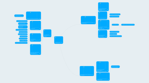 Mind Map: MEJORA EN LA TOMA DE DECISIONES.