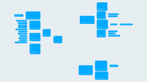 Mind Map: MEJORA EN LA TOMA  DE DECISIONES.