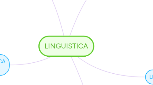 Mind Map: LINGUISTICA