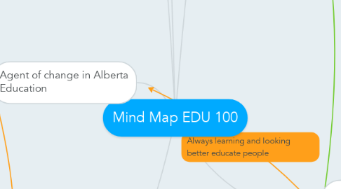 Mind Map: Mind Map EDU 100