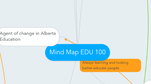 Mind Map: Mind Map EDU 100