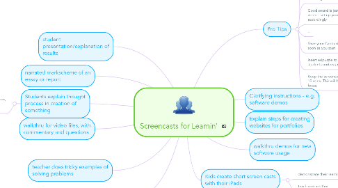 Mind Map: Screencasts for Learnin'