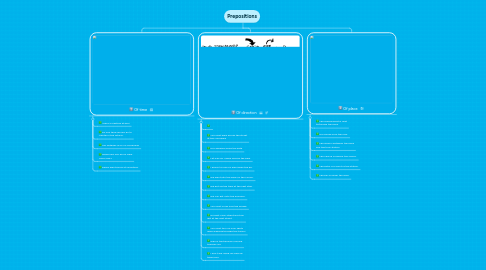 Mind Map: Prepositions