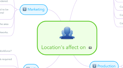 Mind Map: Location's affect on