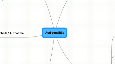 Mind Map: Audioqualität