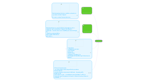 Mind Map: Tipus d’estructures