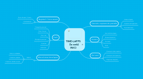 Mind Map: TIME-LAPPS   (la web) INICI
