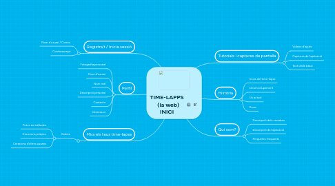 Mind Map: TIME-LAPPS (la web) INICI