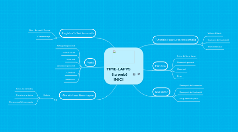 Mind Map: TIME-LAPPS   (la web) INICI