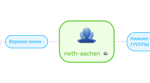 Mind Map: rwth-aachen