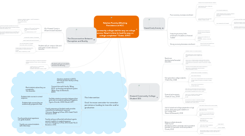 Mind Map: Relative Poverty Affecting Persistence at HCC  "Community colleges led the way on college access. Now it is time to lead the way on college completion" (Gates, 2010).