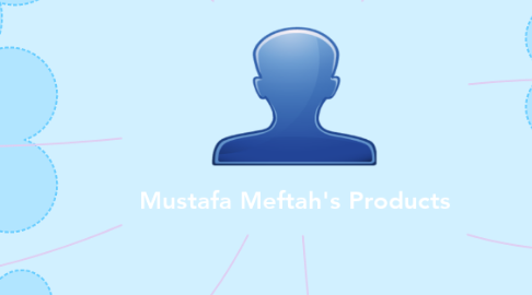 Mind Map: Mustafa Meftah's Products