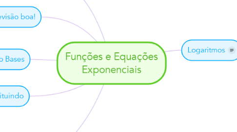 Mind Map: Funções e Equações Exponenciais