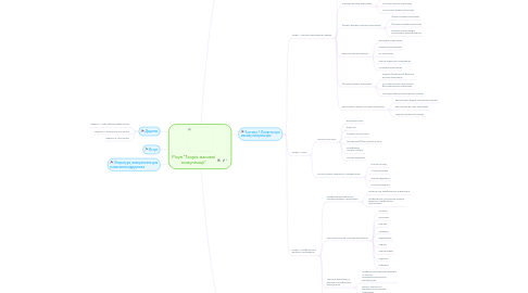 Mind Map: Різун "Теорія масової комунікації"