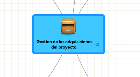 Mind Map: Gestion de las adquisiciones del proyecto.