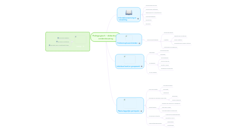 Mind Map: Pedagogisch - didactische ondersteuning