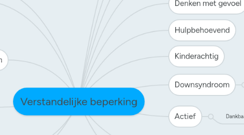 Mind Map: Verstandelijke beperking