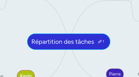 Mind Map: Répartition des tâches