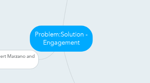 Mind Map: Problem:Solution - Engagement