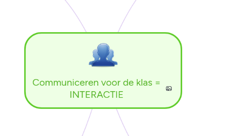 Mind Map: Communiceren voor de klas = INTERACTIE