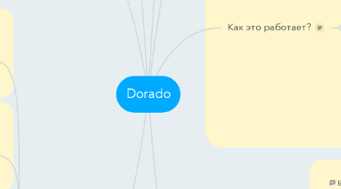 Mind Map: Dorado