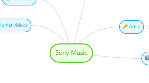 Mind Map: Sony Music