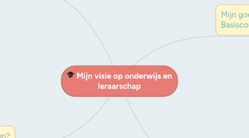 Mind Map: Mijn visie op onderwijs en leraarschap