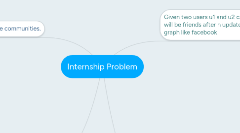 Mind Map: Internship Problem