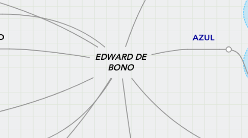 Mind Map: EDWARD DE BONO