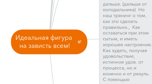 Mind Map: Идеальная фигура на зависть всем!