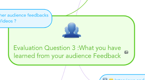 Mind Map: Evaluation Question 3 :What you have learned from your audience Feedback