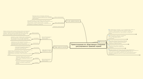 Mind Map: Правоотношения-это общественное отношение, урегулированное правовой нормой.