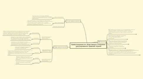 Mind Map: Правоотношения-это общественное отношение,  урегулированное правовой нормой.