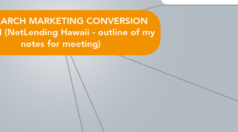 Mind Map: 4-R SEARCH MARKETING CONVERSION SYSTEM (NetLending Hawaii - outline of my notes for meeting)