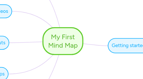 Mind Map: My First Mind Map