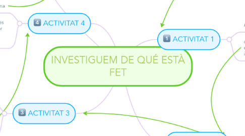 Mind Map: INVESTIGUEM DE QUÉ ESTÀ FET