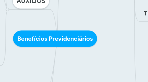 Mind Map: Benefícios Previdenciários