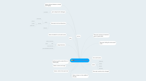 Mind Map: drama vs. screenplay