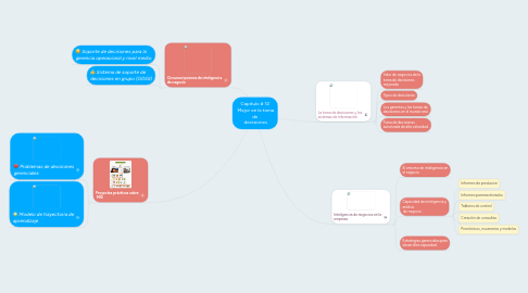 Mind Map: Capitulo # 12 Mejor en la toma de decisiones