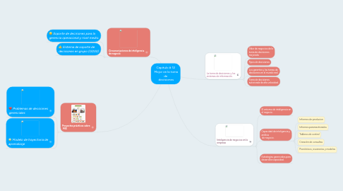 Mind Map: Capitulo # 12  Mejor en la toma de  decisiones