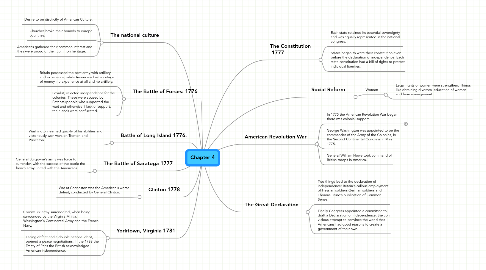 Mind Map: Chapter 4