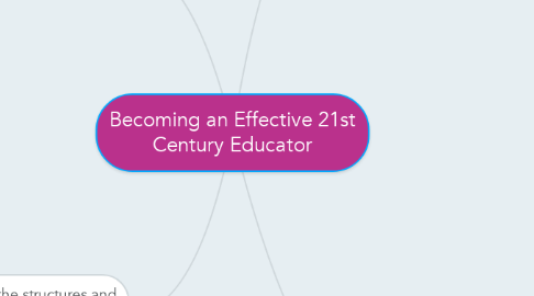 Mind Map: Becoming an Effective 21st Century Educator