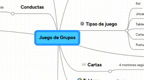 Mind Map: Juego de Grupos