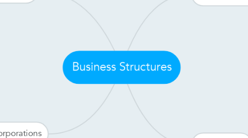Mind Map: Business Structures