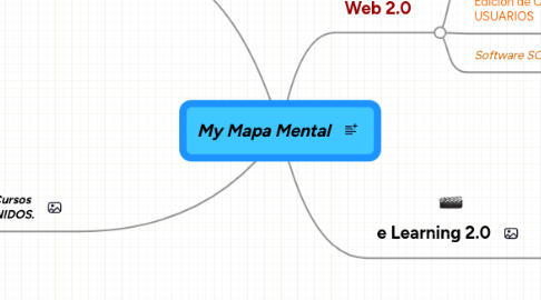 Mind Map: My Mapa Mental