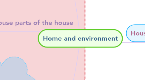 Mind Map: Home and environment